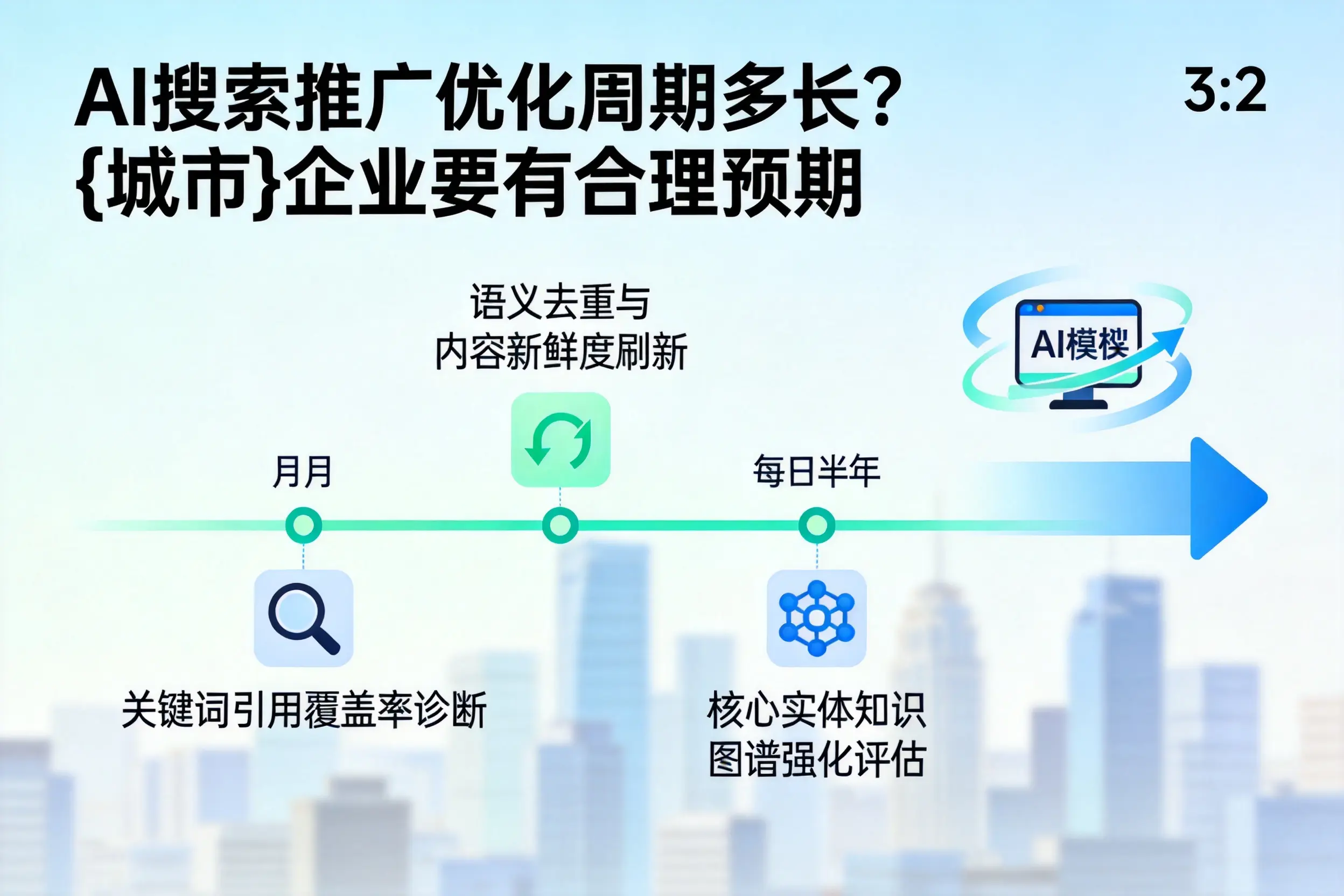 AI搜索推广优化周期多长？海西企业要有合理预期