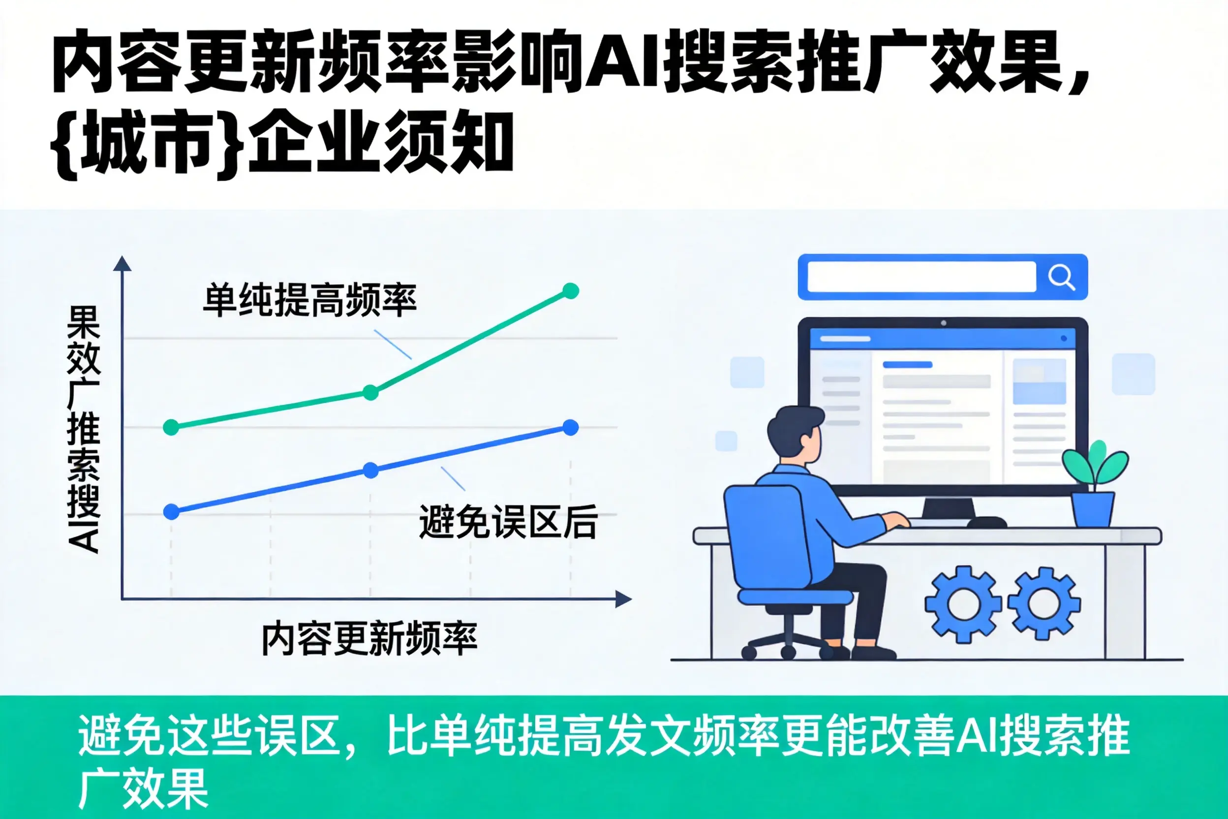 内容更新频率影响AI搜索推广效果，海西企业须知