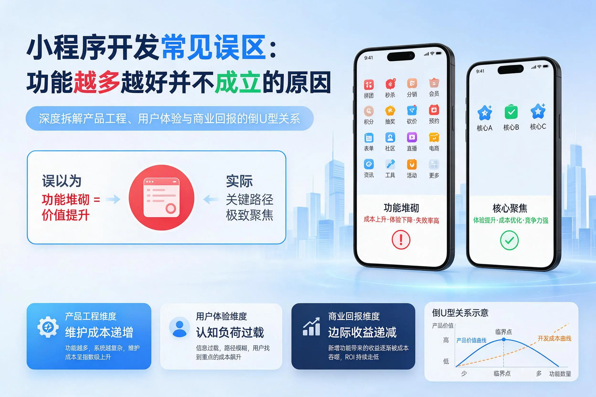 海西小程序开发常见误区：功能越多越好并不成立的原因