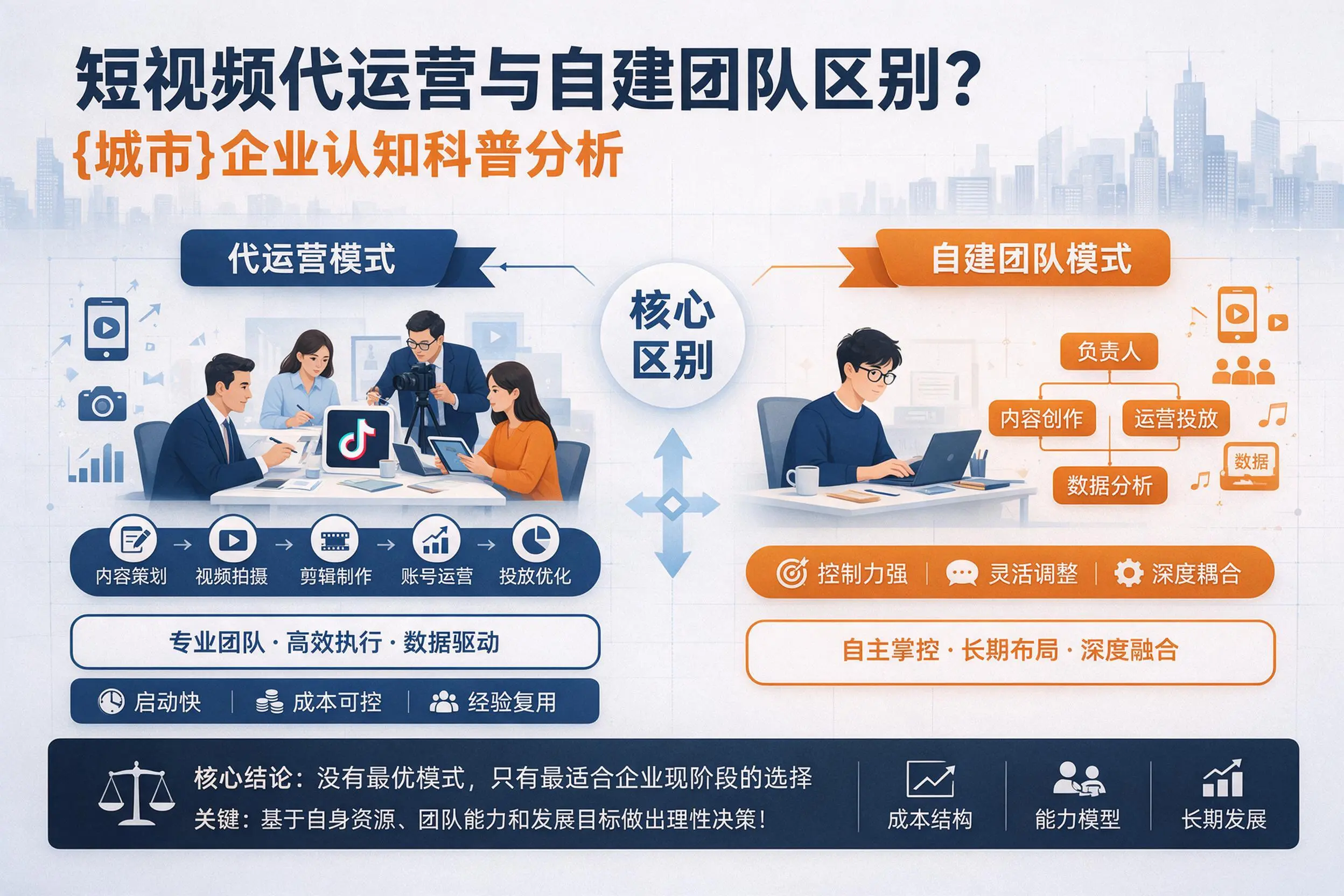 短视频代运营与自建团队区别？海西企业认知科普分析