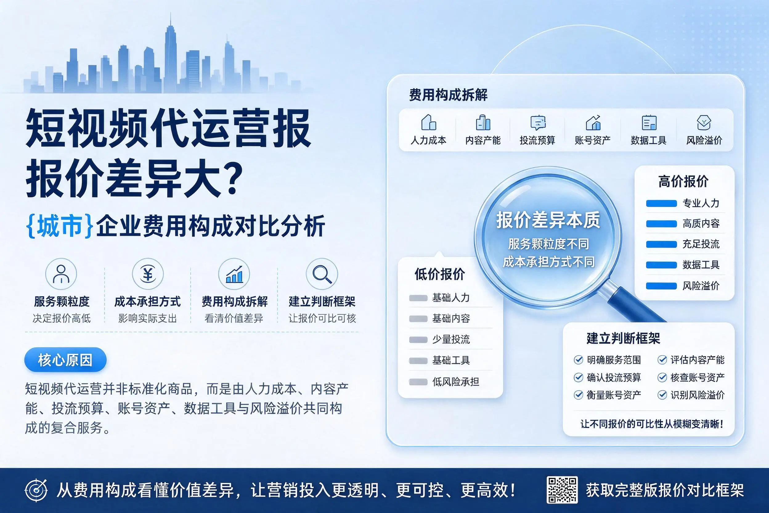 短视频代运营报价差异大？海西企业费用构成对比分析