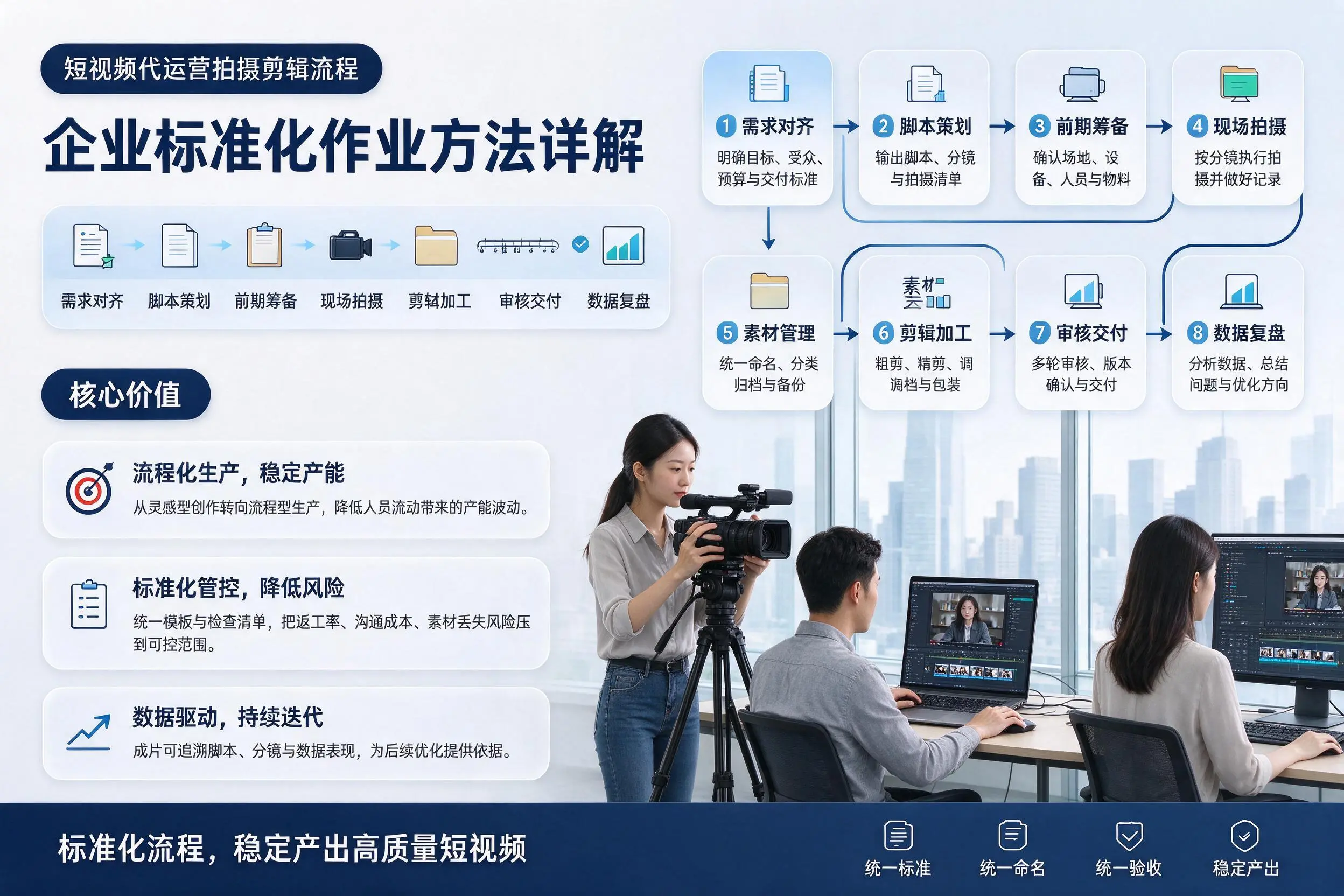 短视频代运营拍摄剪辑流程：海西企业标准化作业方法详解
