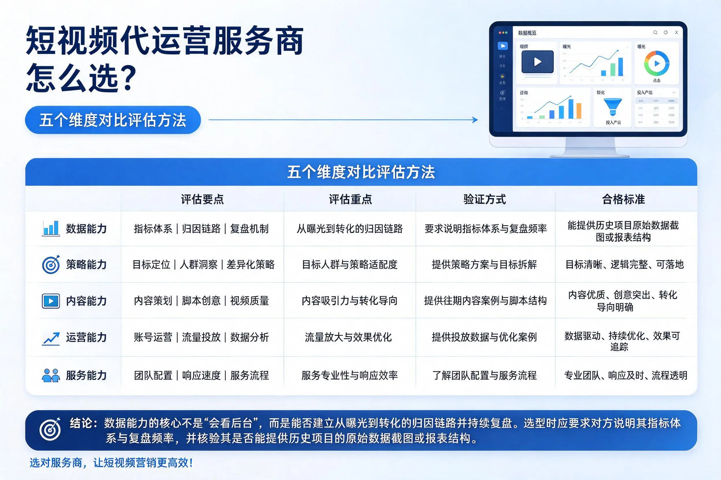 海西短视频代运营服务商怎么选?五个维度对比评估方法