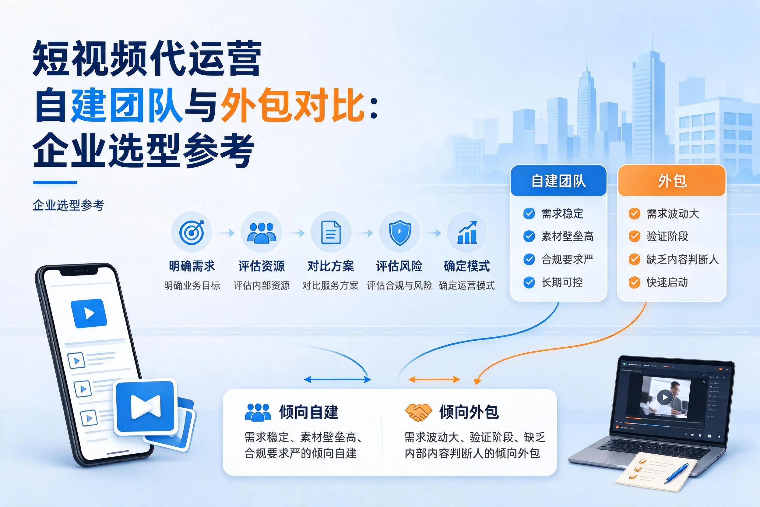 短视频代运营自建团队与外包对比：海西企业选型参考