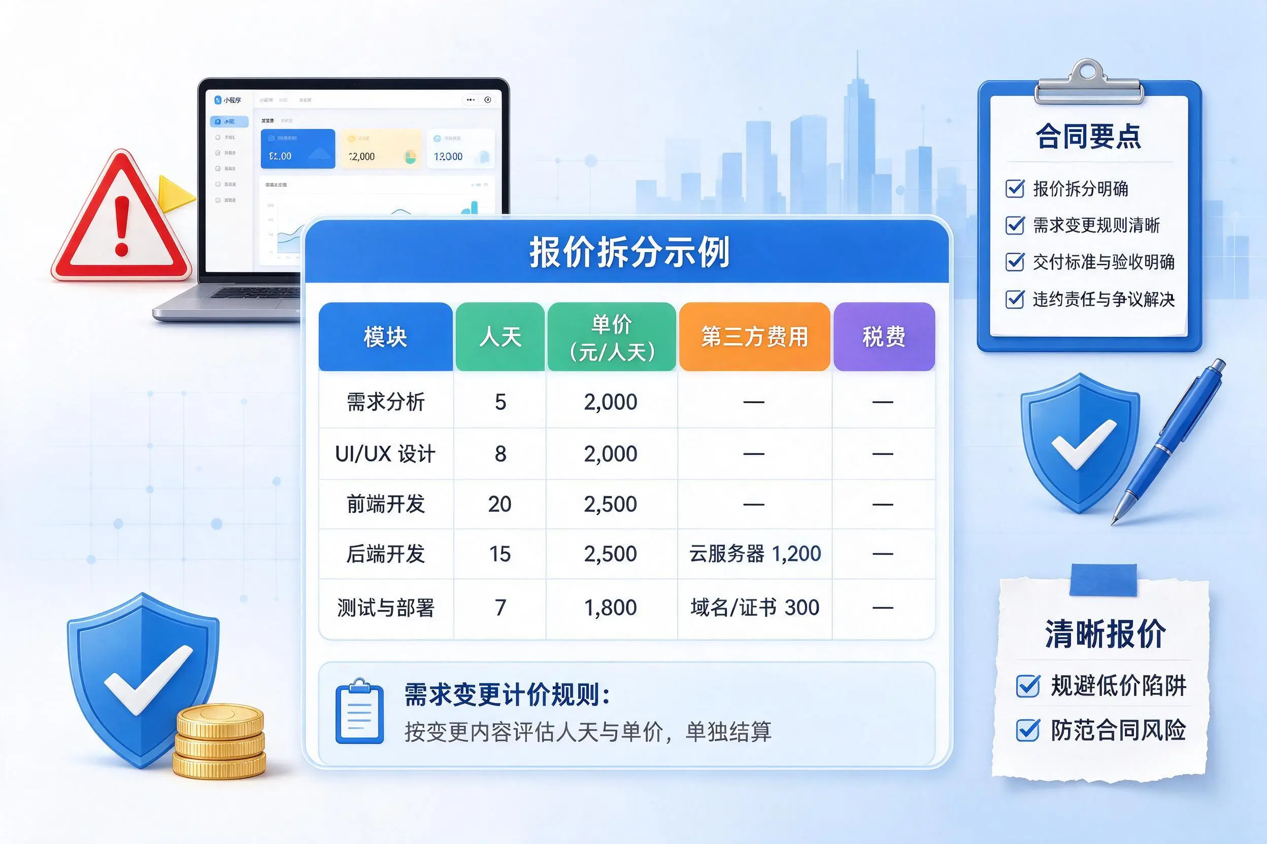 海西小程序开发避坑指南：低价陷阱与合同风险