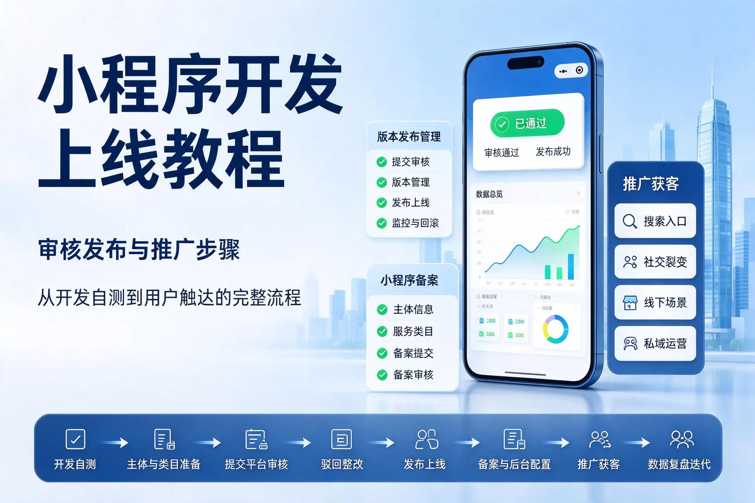 海西小程序开发上线教程：审核发布与推广步骤