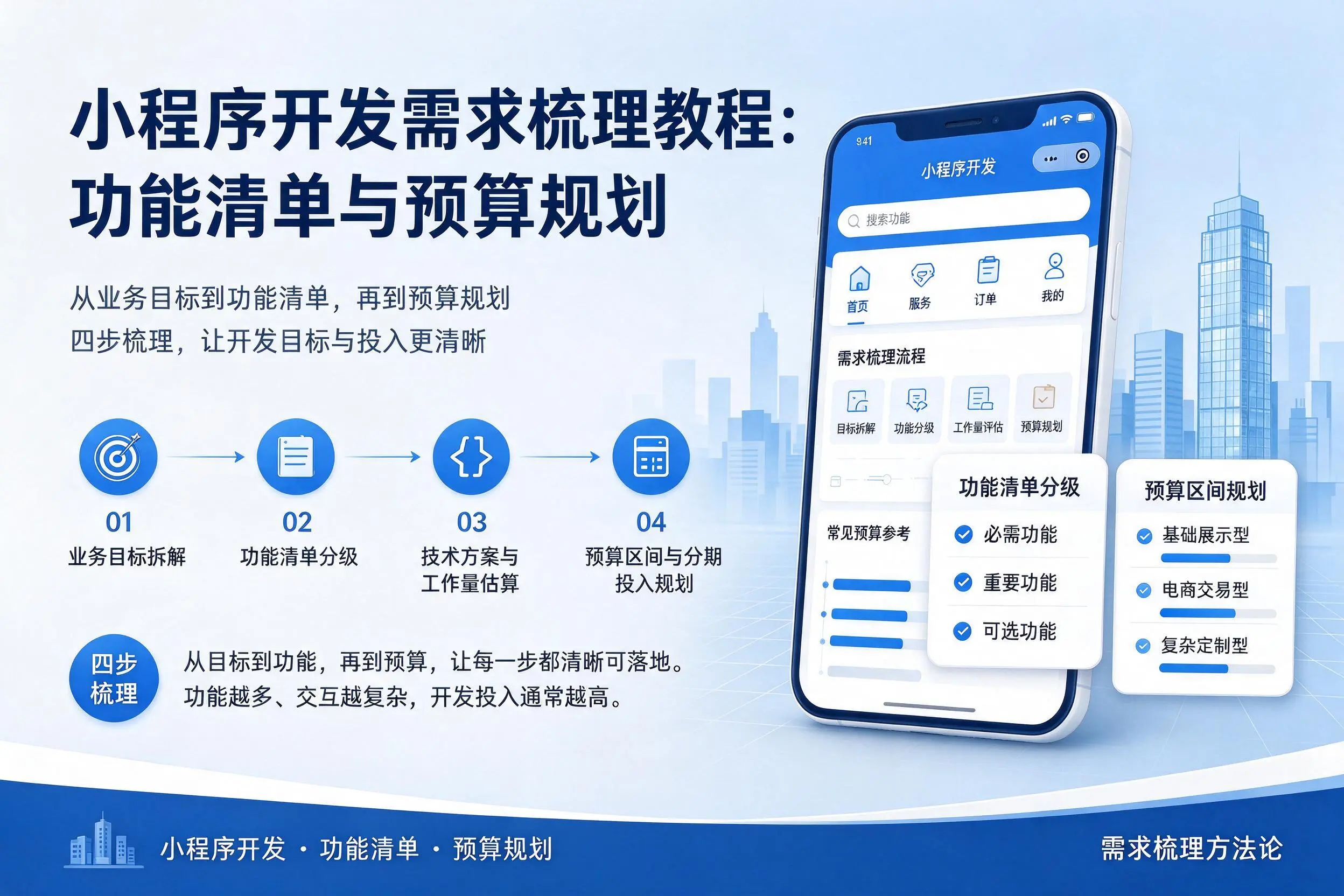 海西小程序开发需求梳理教程:功能清单与预算规划