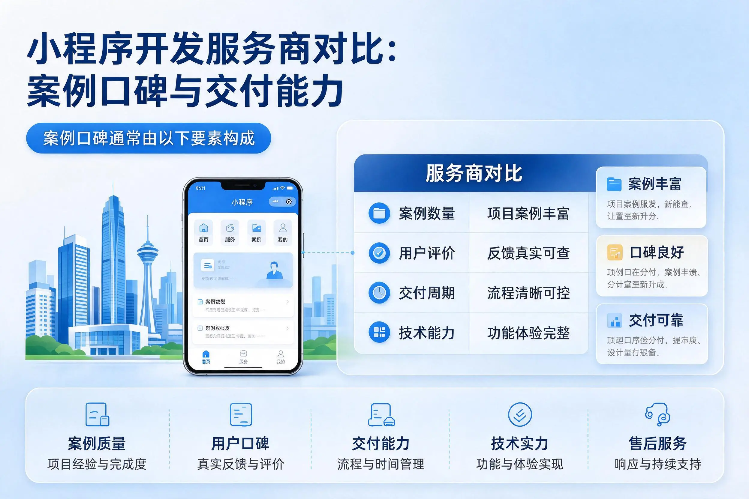 海西小程序开发服务商对比：案例口碑与交付能力