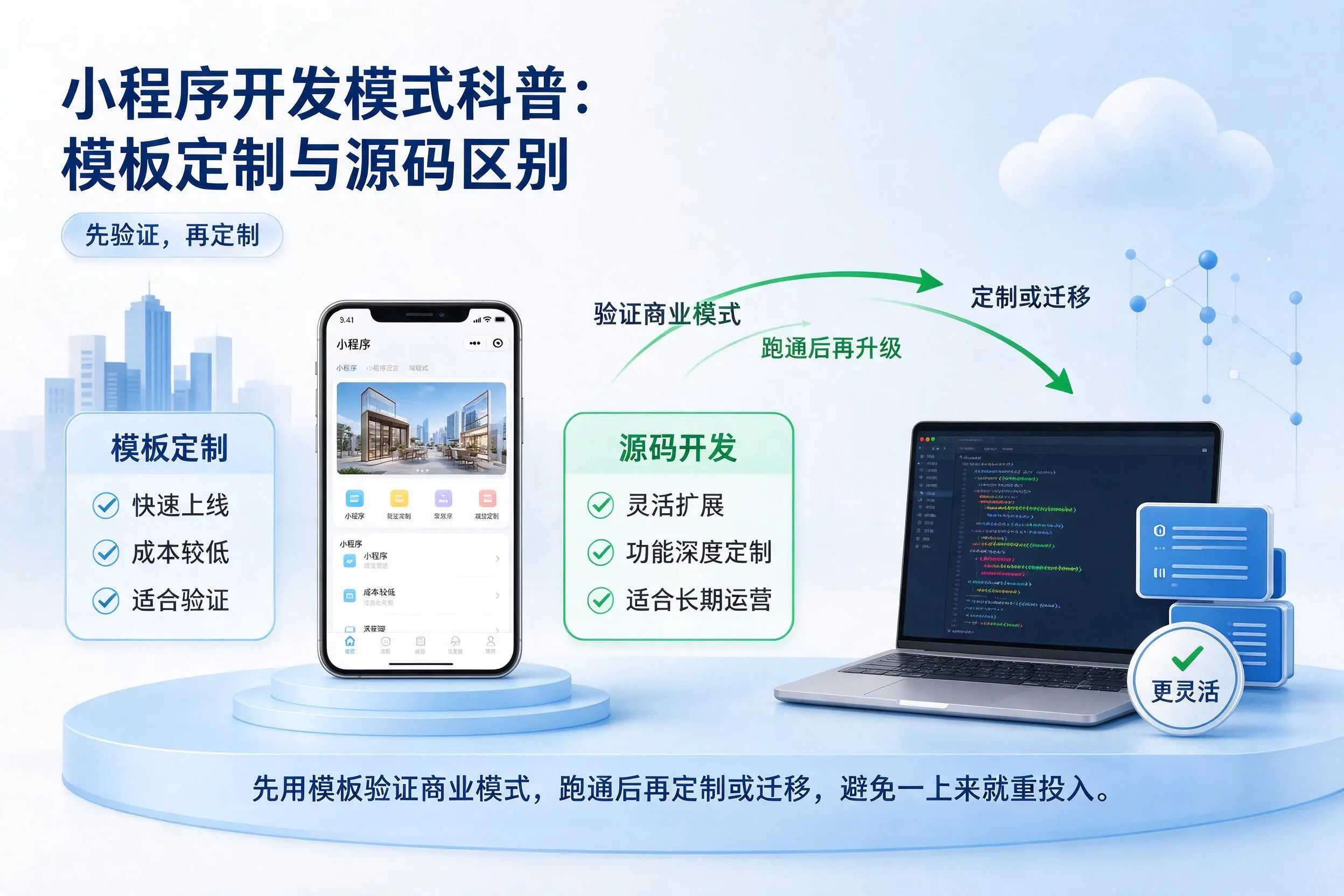 海西小程序开发模式科普：模板定制与源码区别