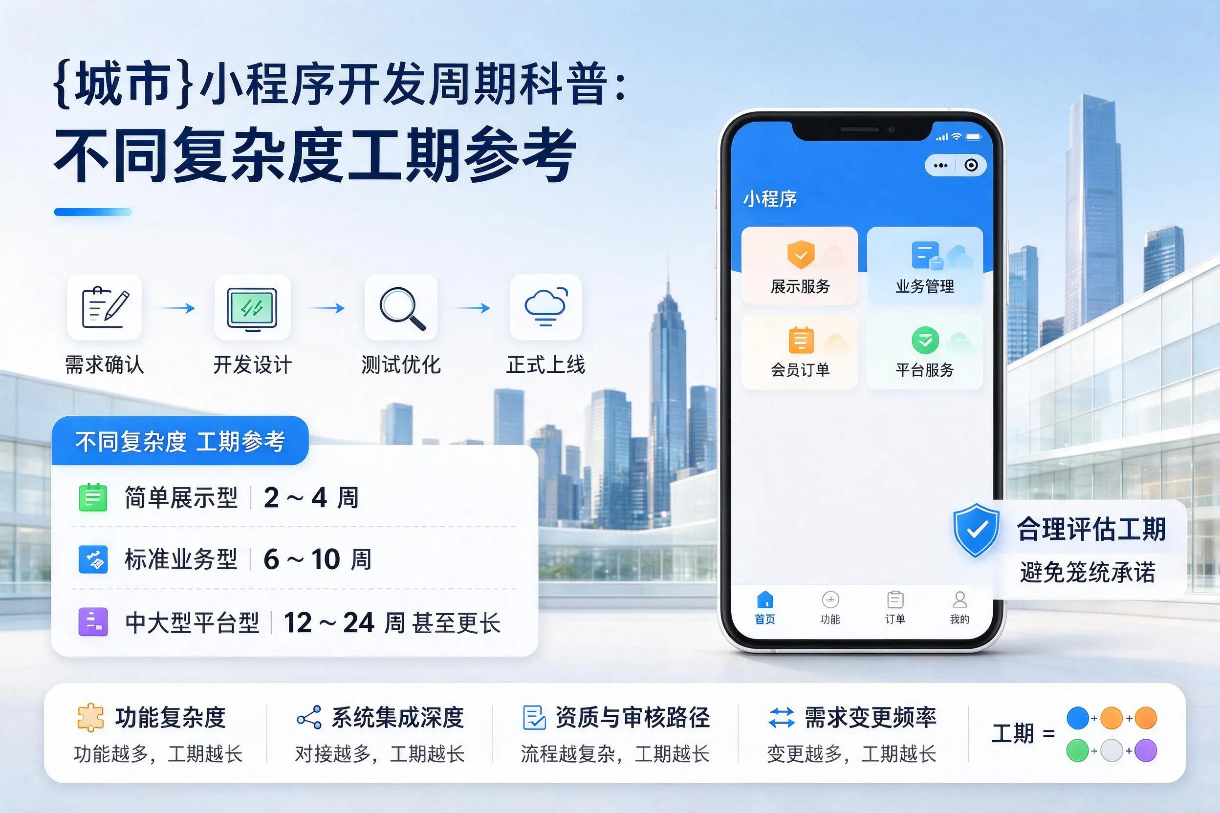 海西小程序开发周期科普：不同复杂度工期参考