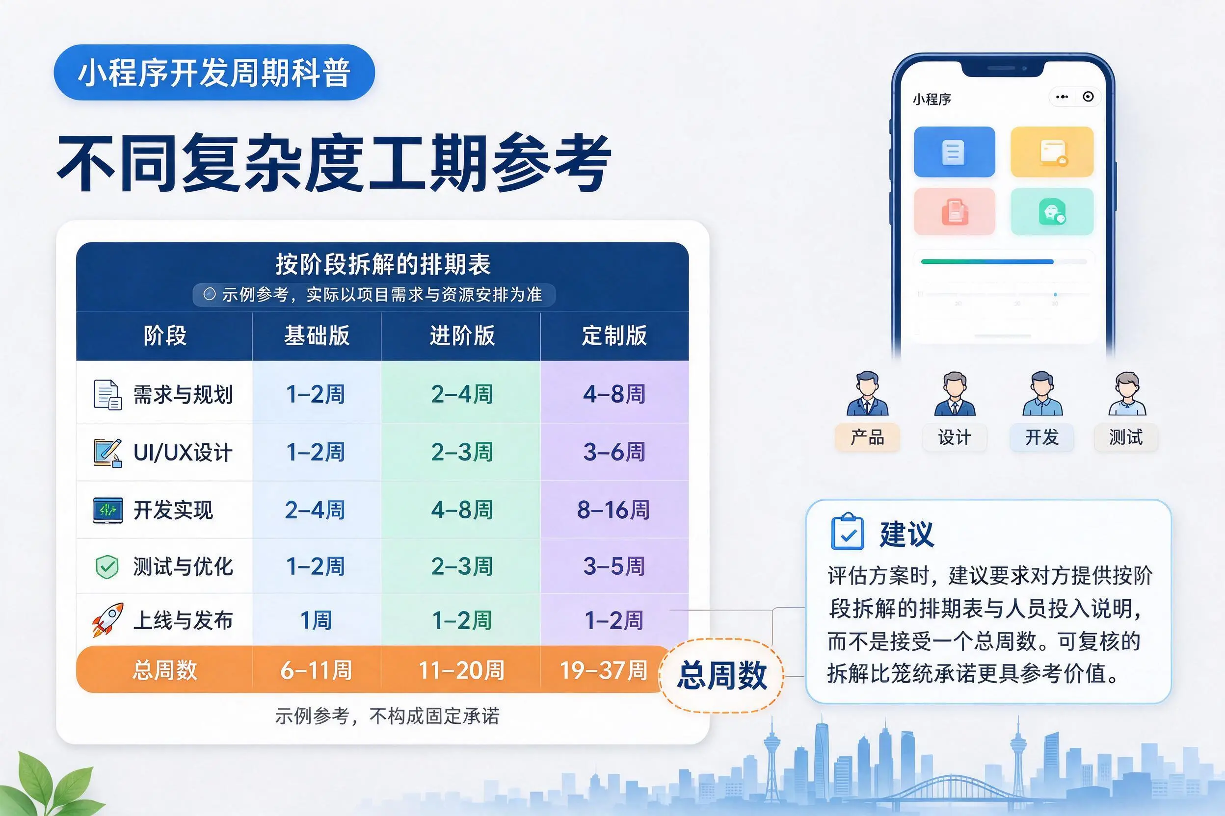 海西小程序开发周期科普：不同复杂度工期参考