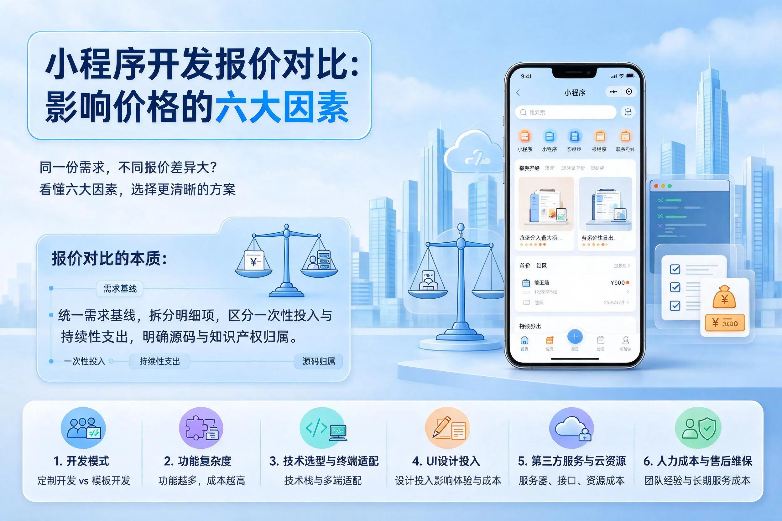 海西小程序开发报价对比：影响价格的六大因素