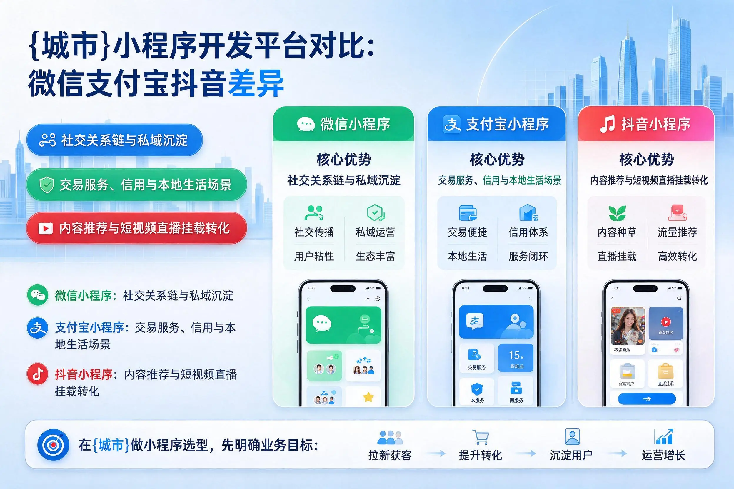海西小程序开发平台对比:微信支付宝抖音差异