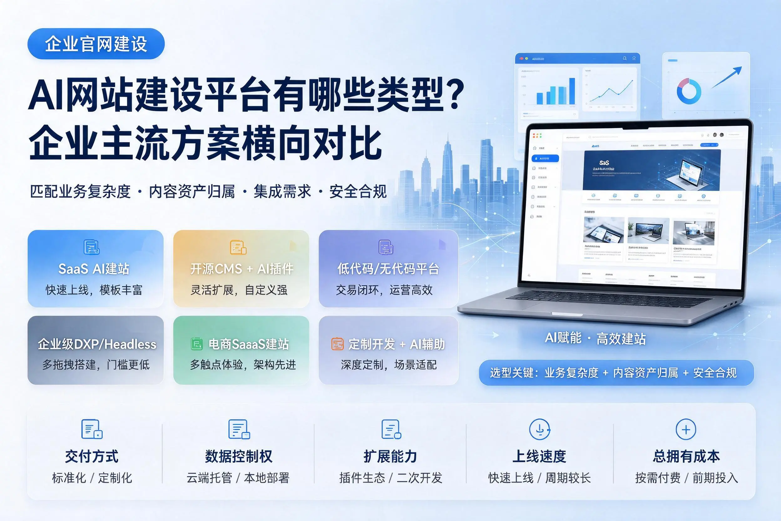 AI网站建设平台有哪些类型？海西企业主流方案横向对比