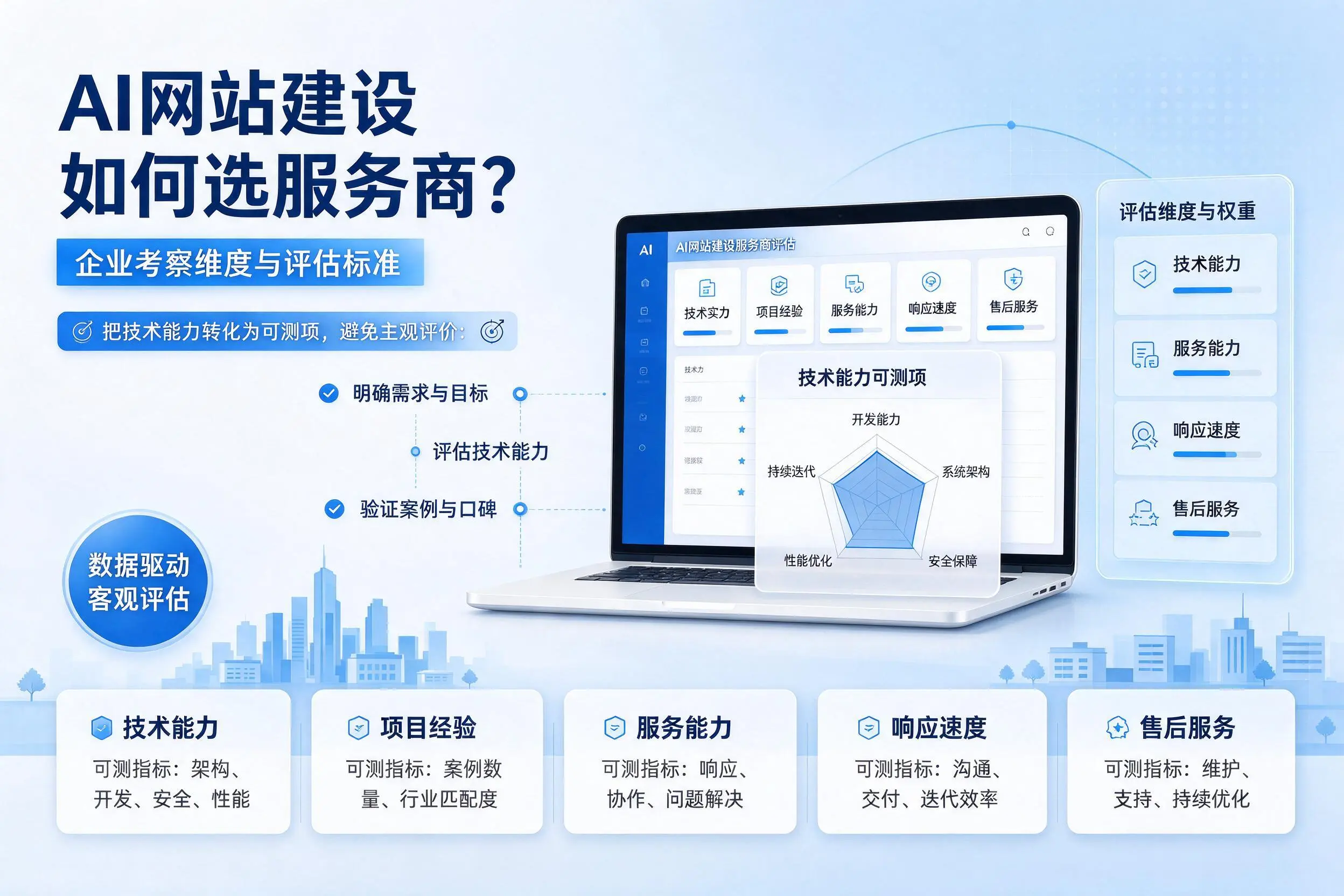 AI网站建设如何选服务商？海西企业考察维度与评估标准