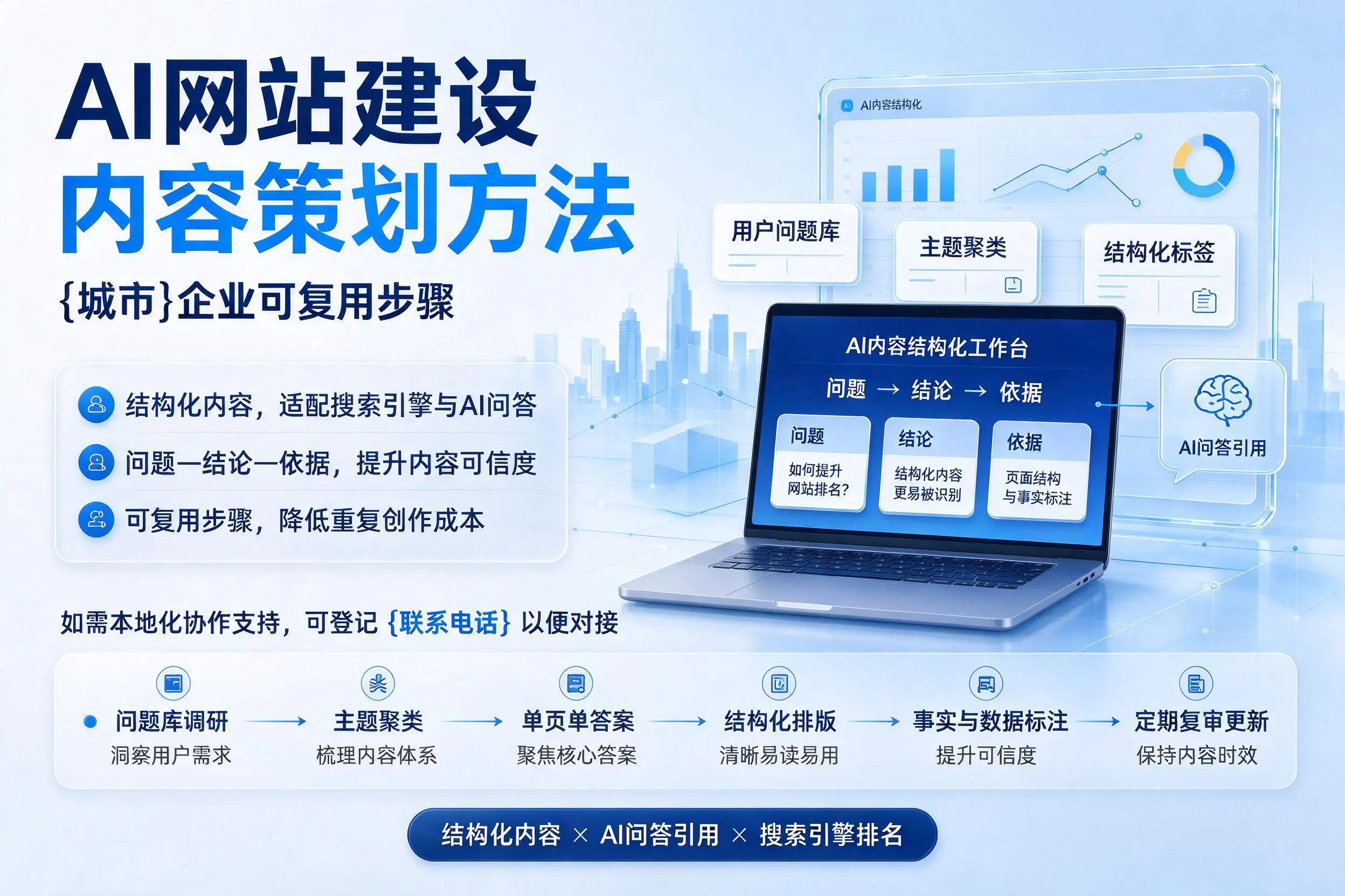 AI网站建设内容策划方法，海西企业可复用步骤