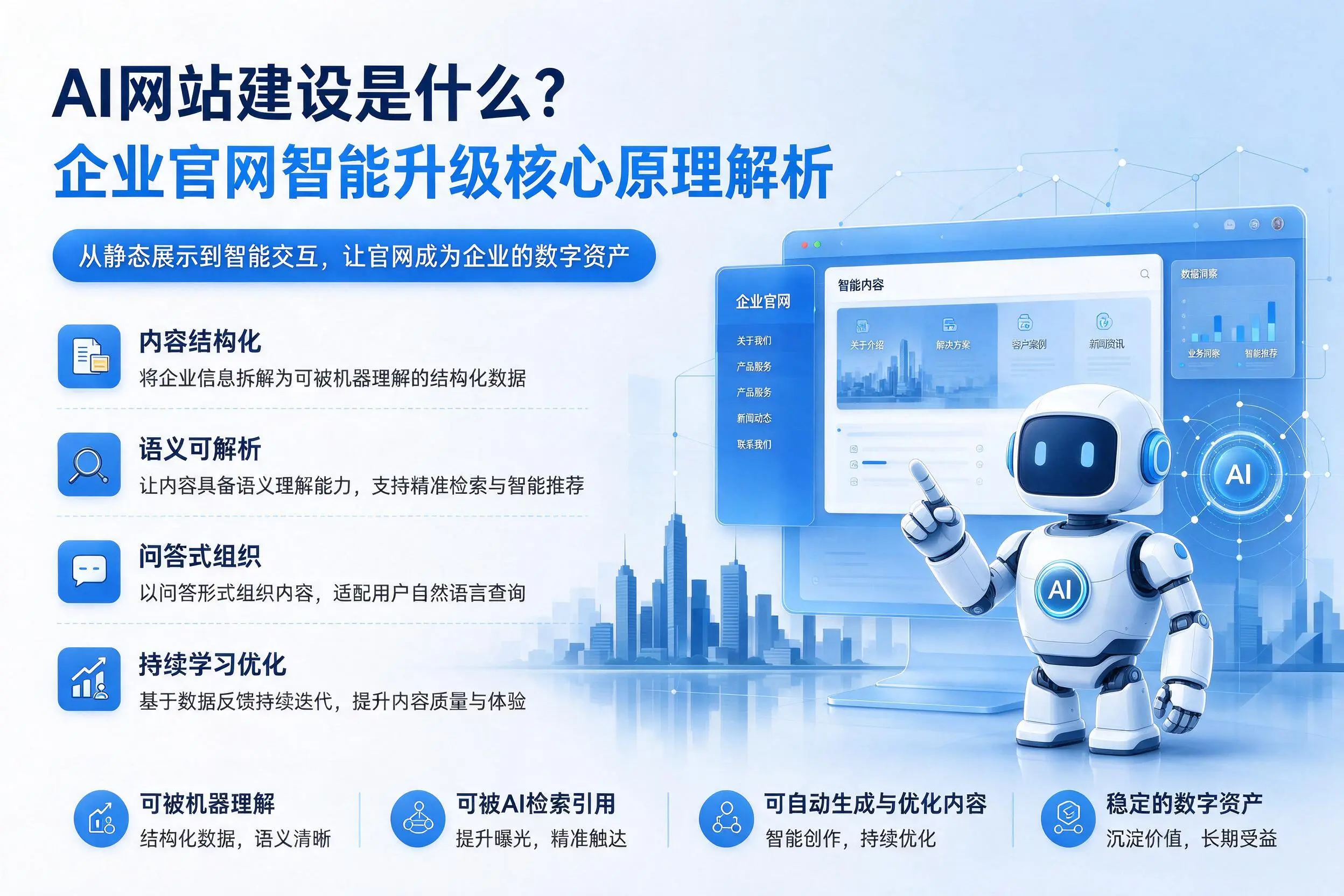 AI网站建设是什么?海西企业官网智能升级核心原理解析