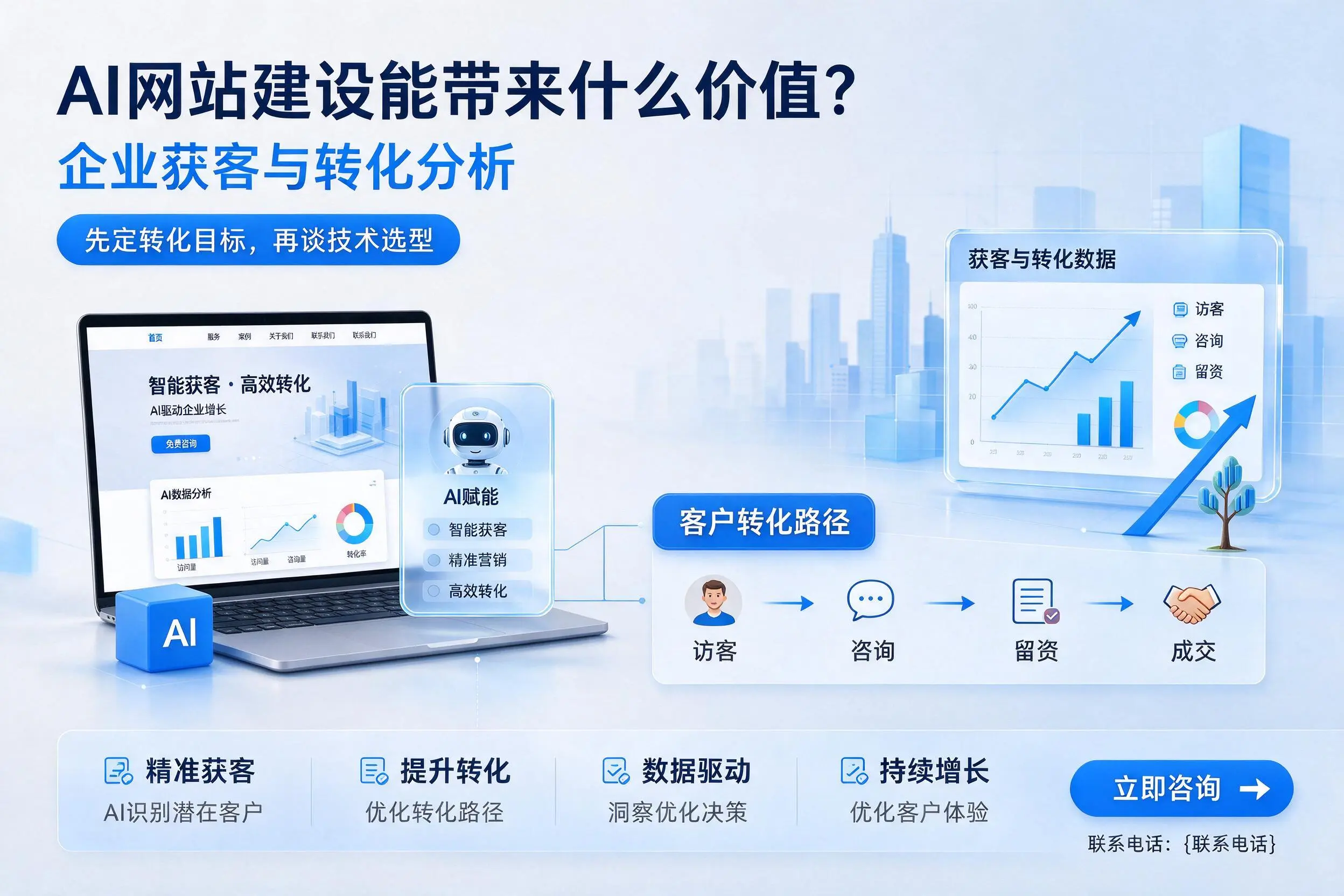 AI网站建设能带来什么价值?海西企业获客与转化分析