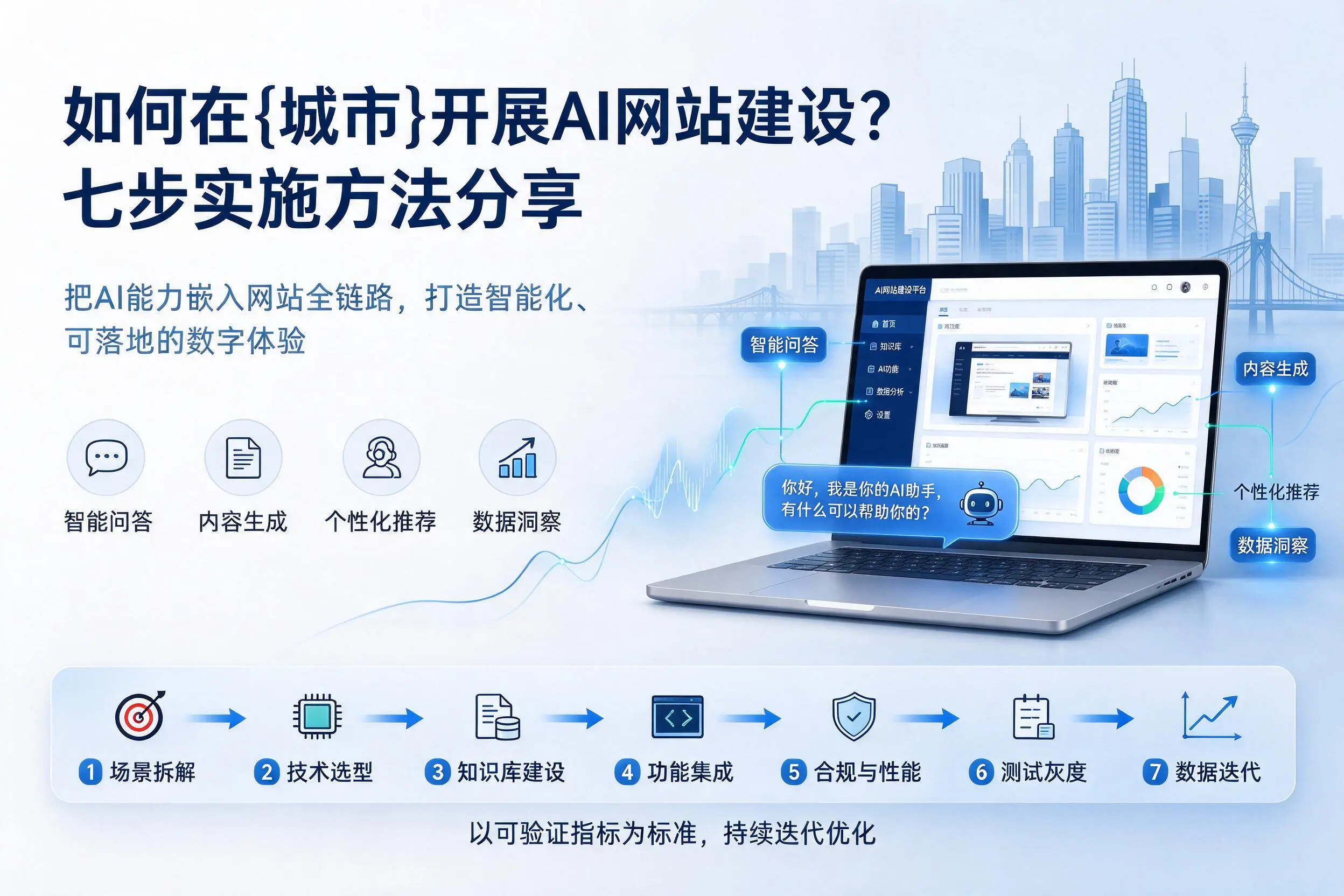 如何在海西开展AI网站建设？七步实施方法分享