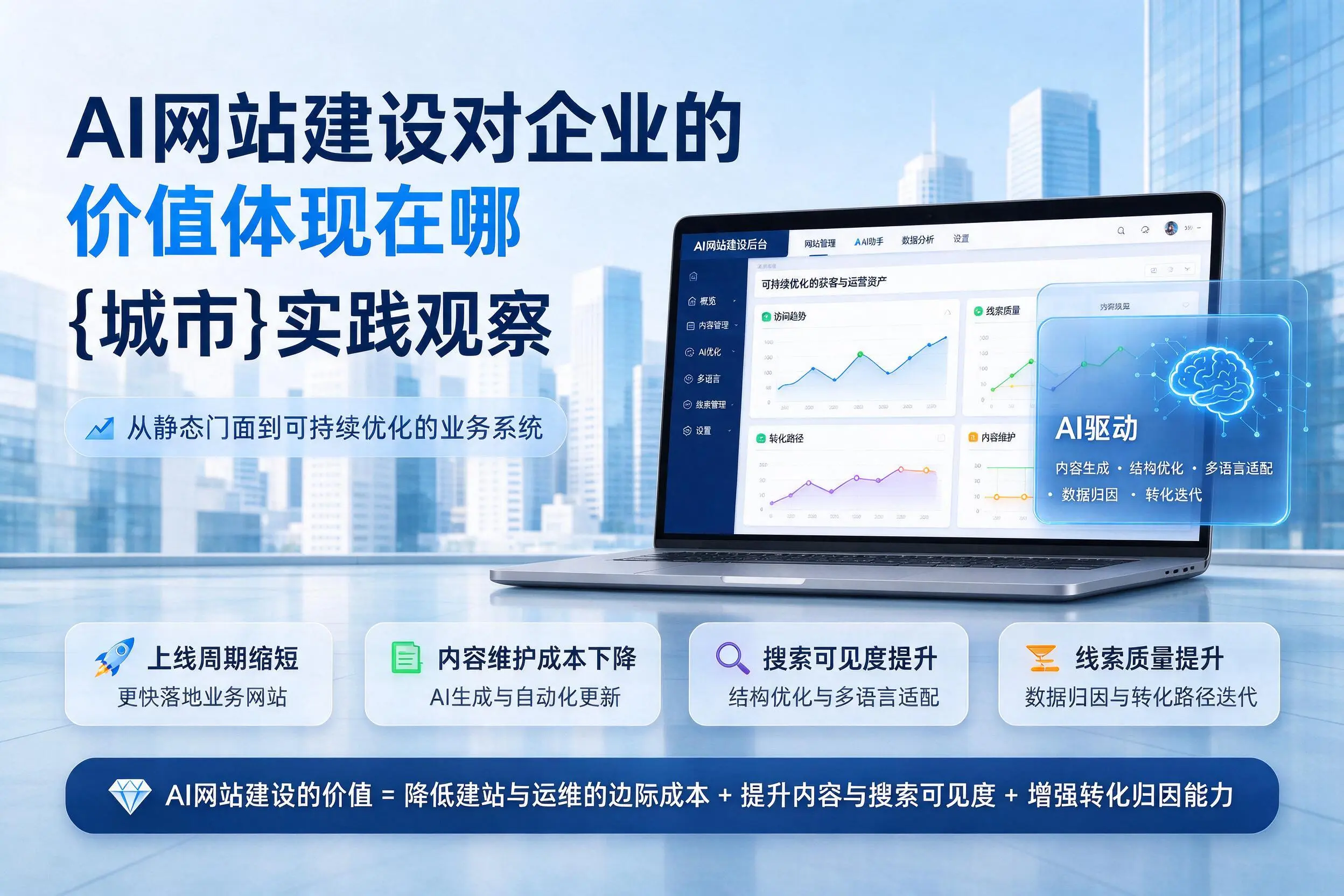 AI网站建设对企业的价值体现在哪,海西实践观察
