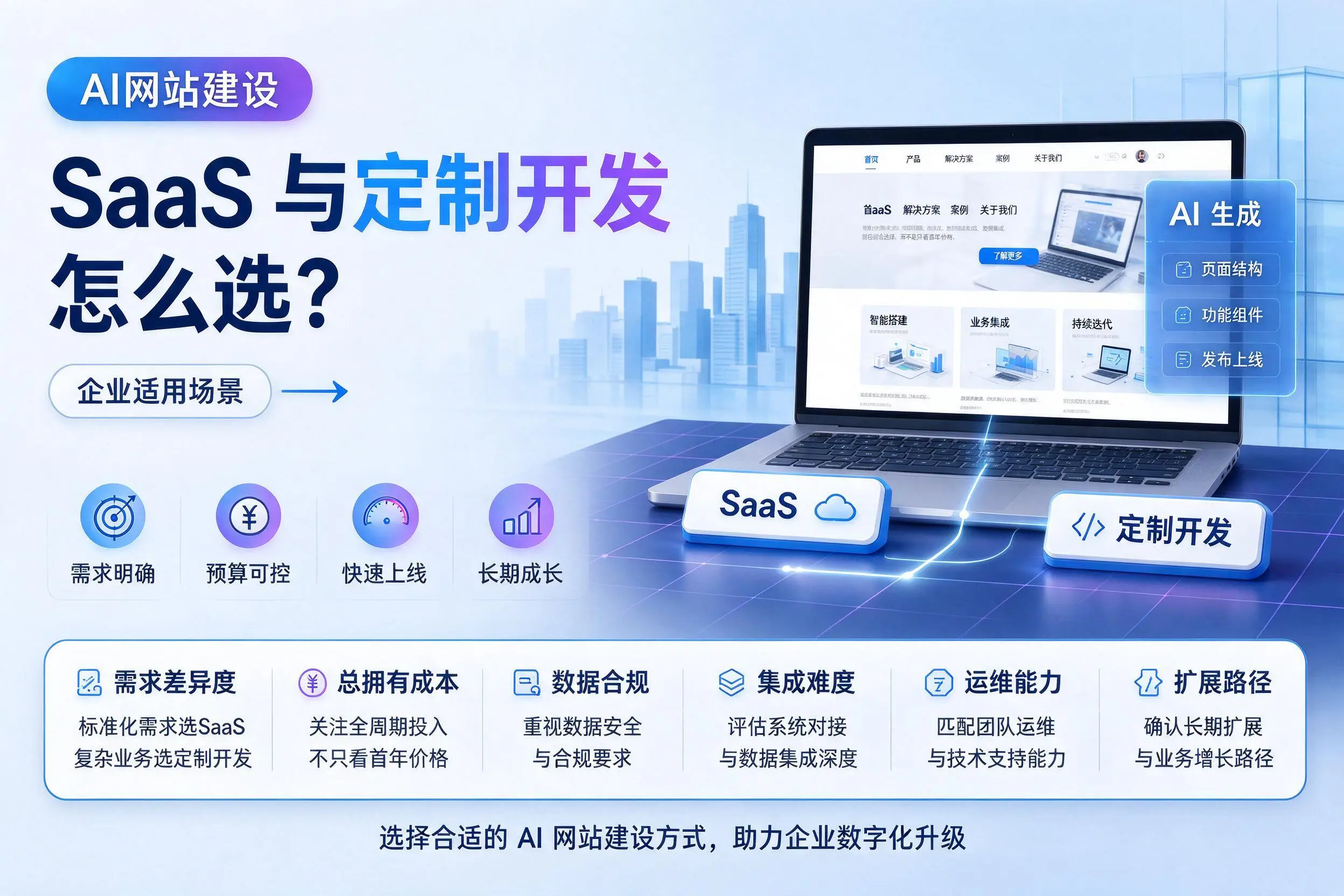 AI网站建设SaaS与定制开发怎么选？海西企业适用场景