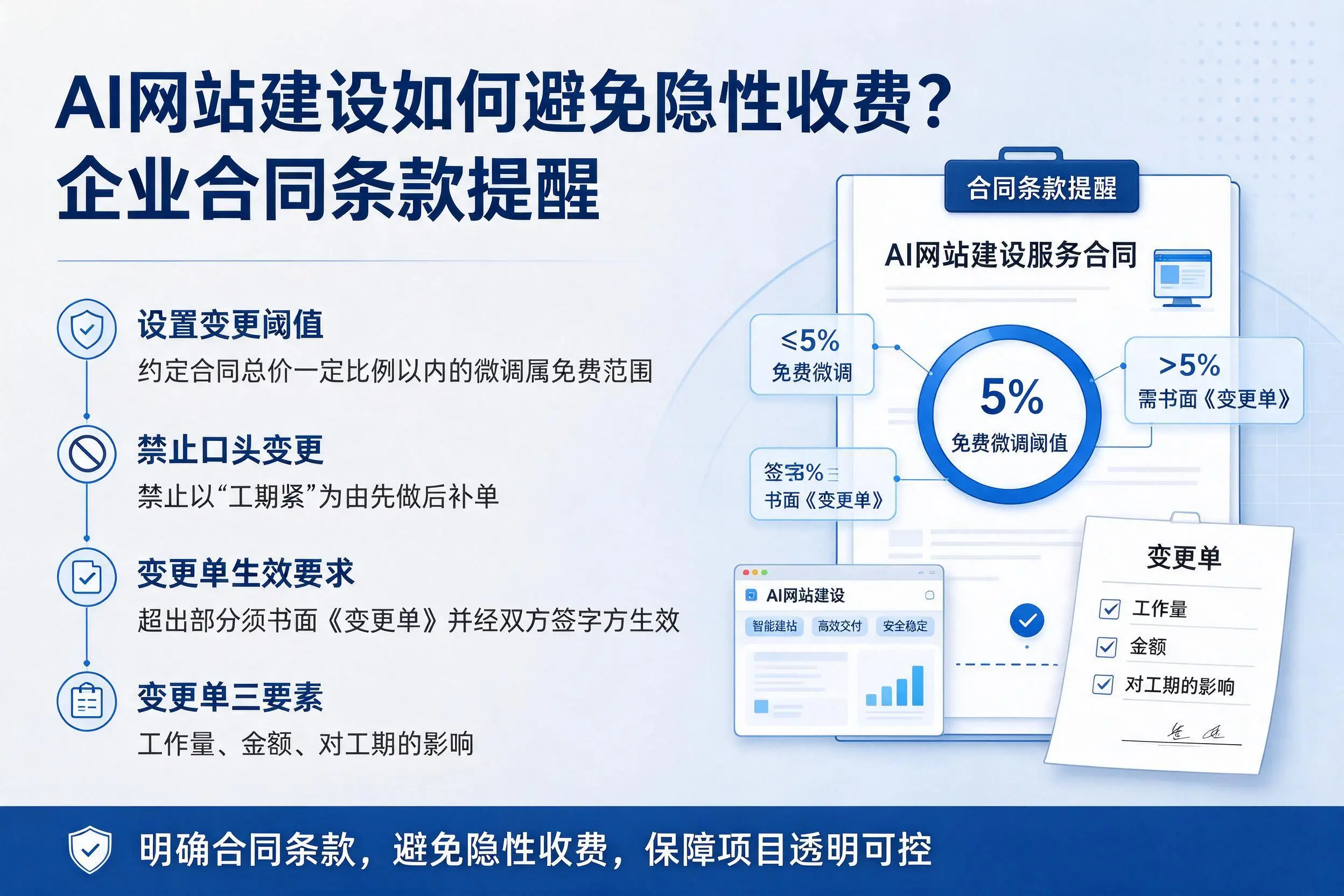 AI网站建设如何避免隐性收费?海西企业合同条款提醒