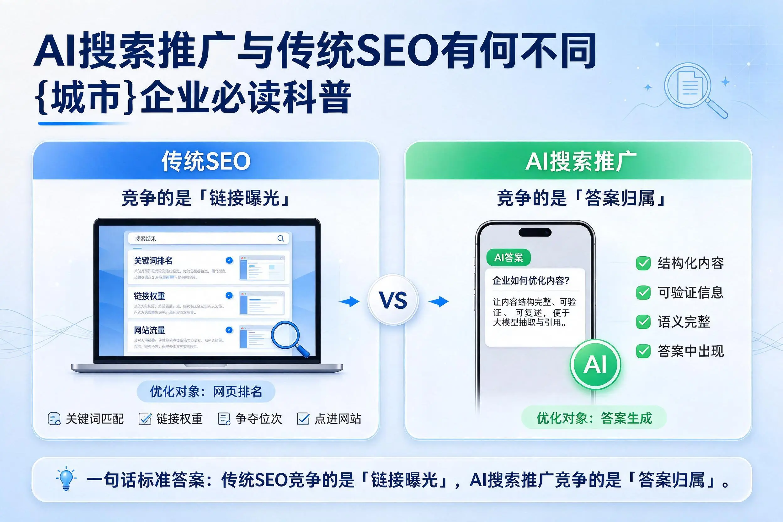 AI搜索推广与传统SEO有何不同，海西企业必读科普