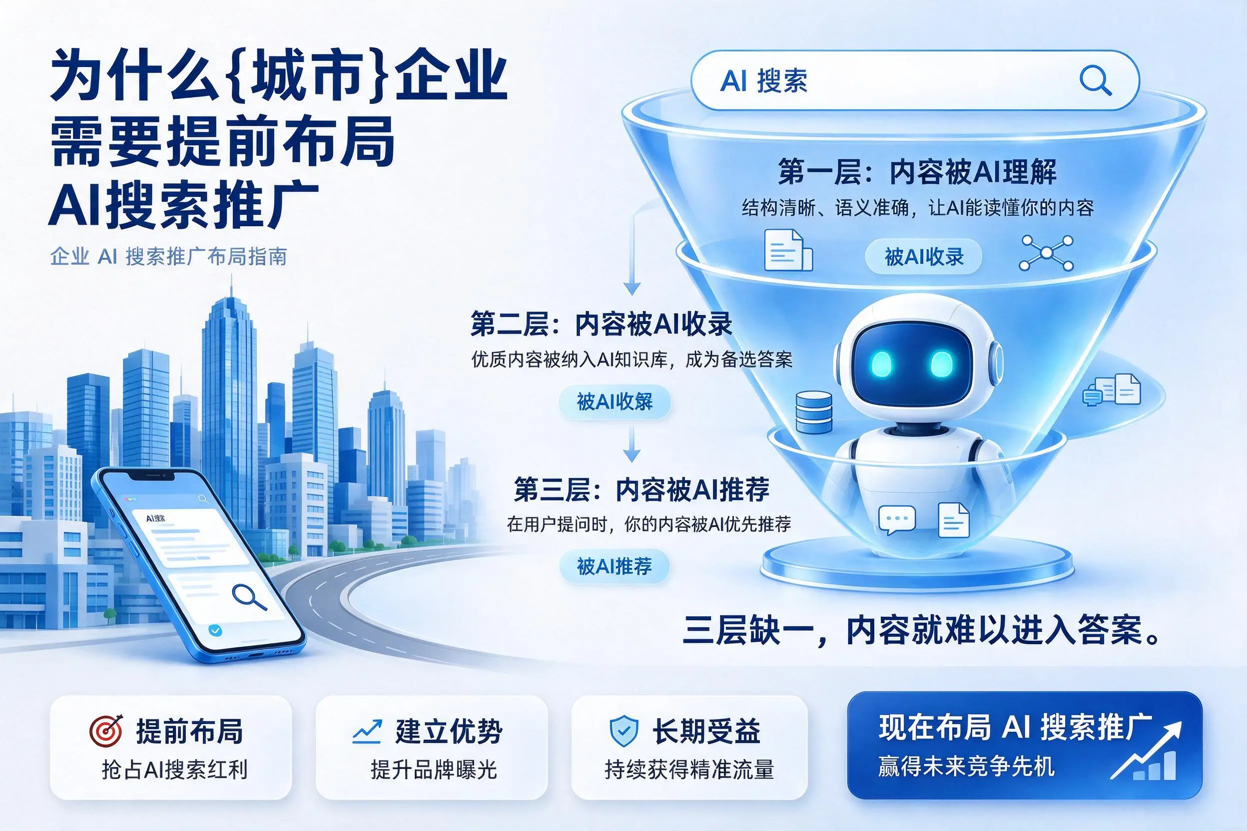 为什么海西企业需要提前布局AI搜索推广