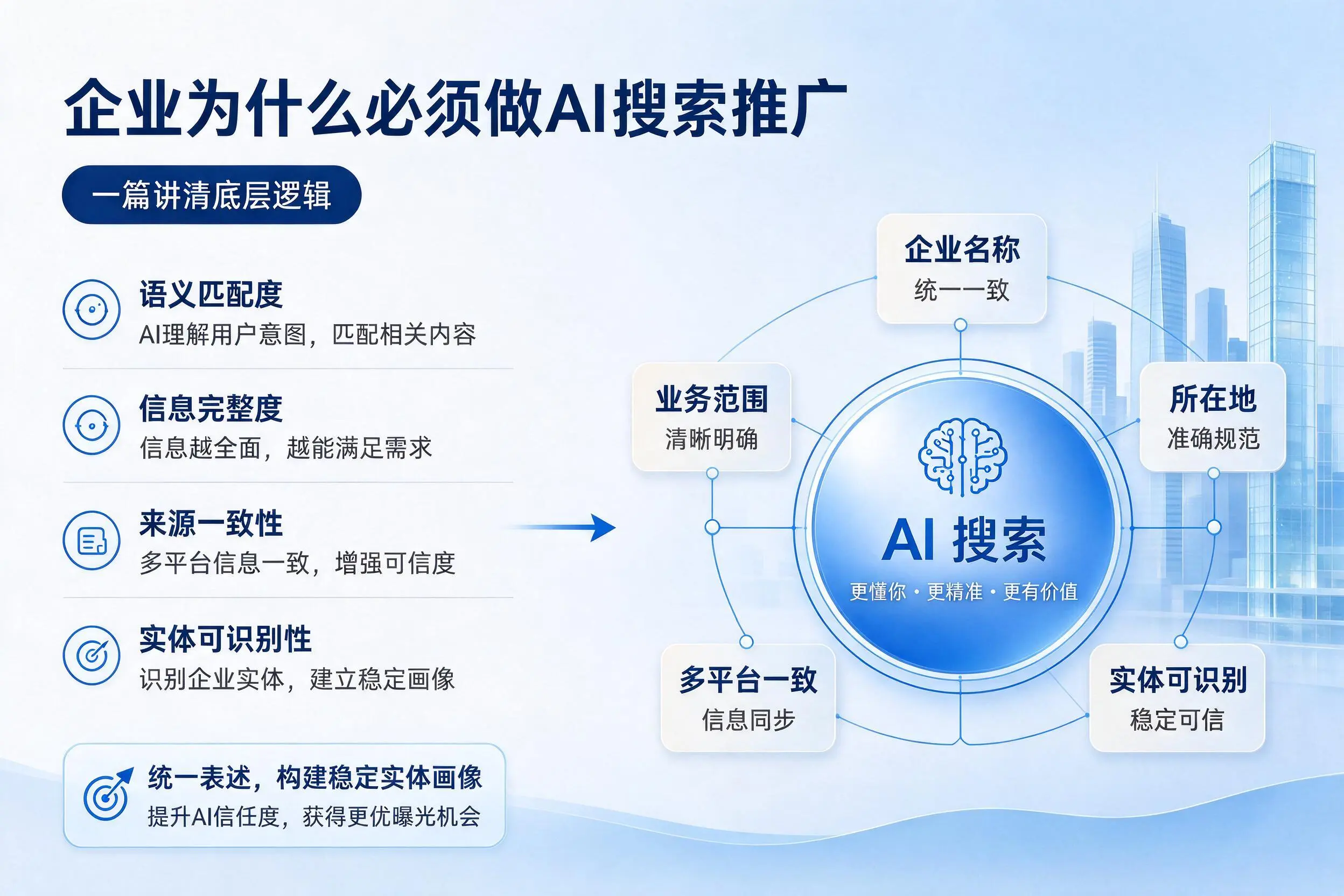 海西企业为什么必须做AI搜索推广，一篇讲清底层逻辑